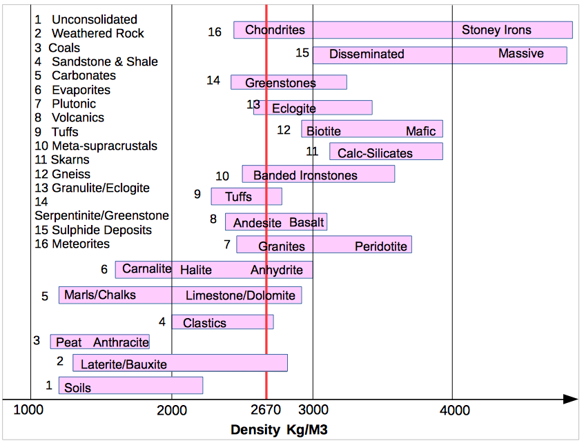 Magnetic susceptibility lithologies