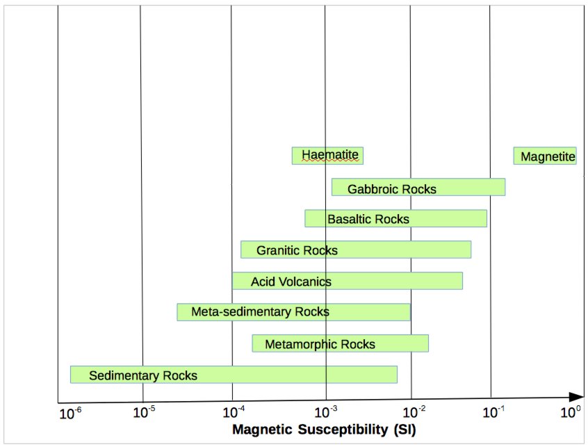 Density porosity permeability lithologies